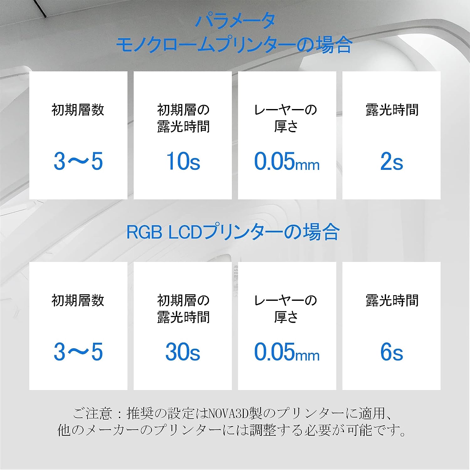 NOVA3D Wax-Like レジン 405nm UV硬化 LCD 3Dプリンター 用樹脂