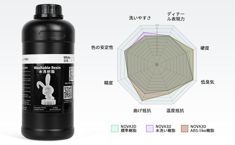 2022年改良した成分】NOVA3D 五代目 UV 水洗いレジン 【無臭気＆高精度