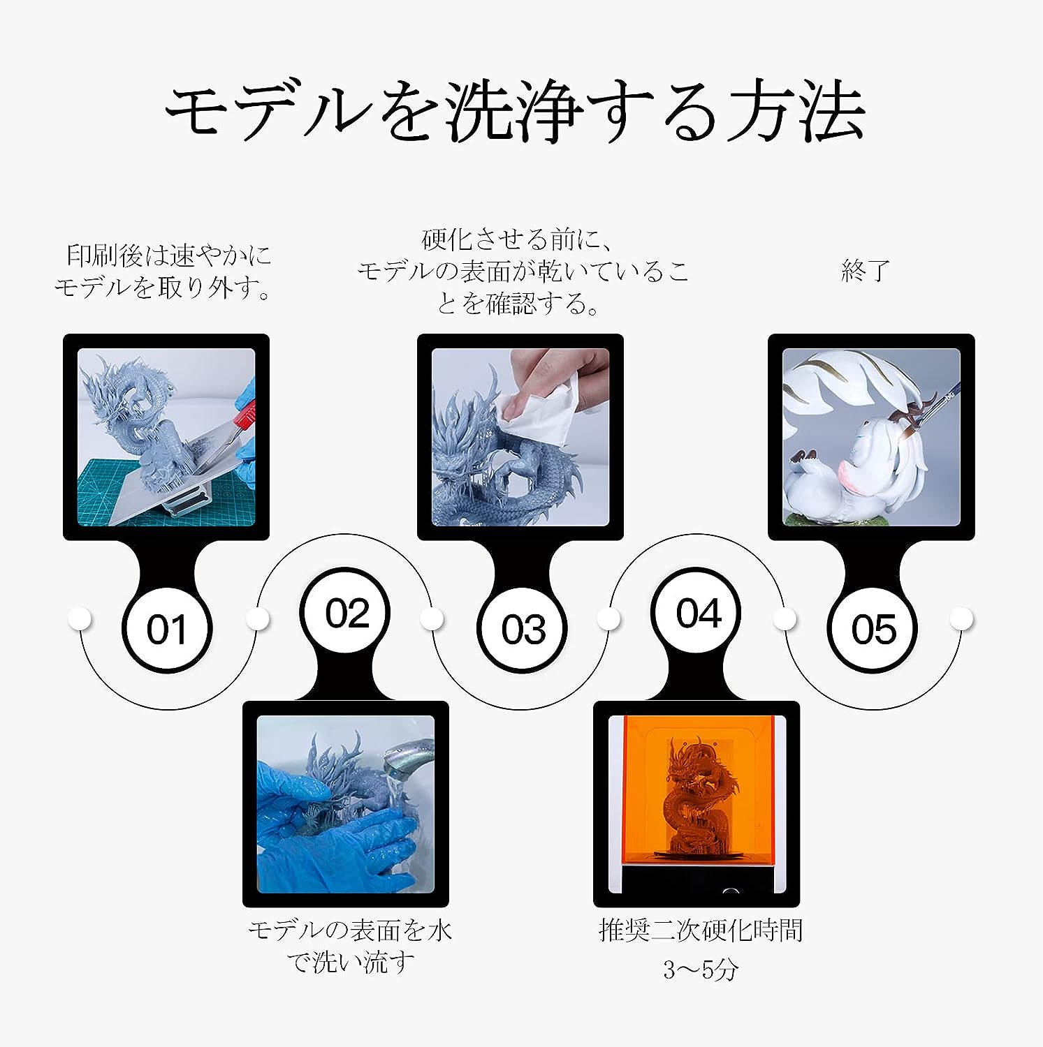 2022年改良した成分】NOVA3D 五代目 UV 水洗いレジン 【無臭気＆高精度