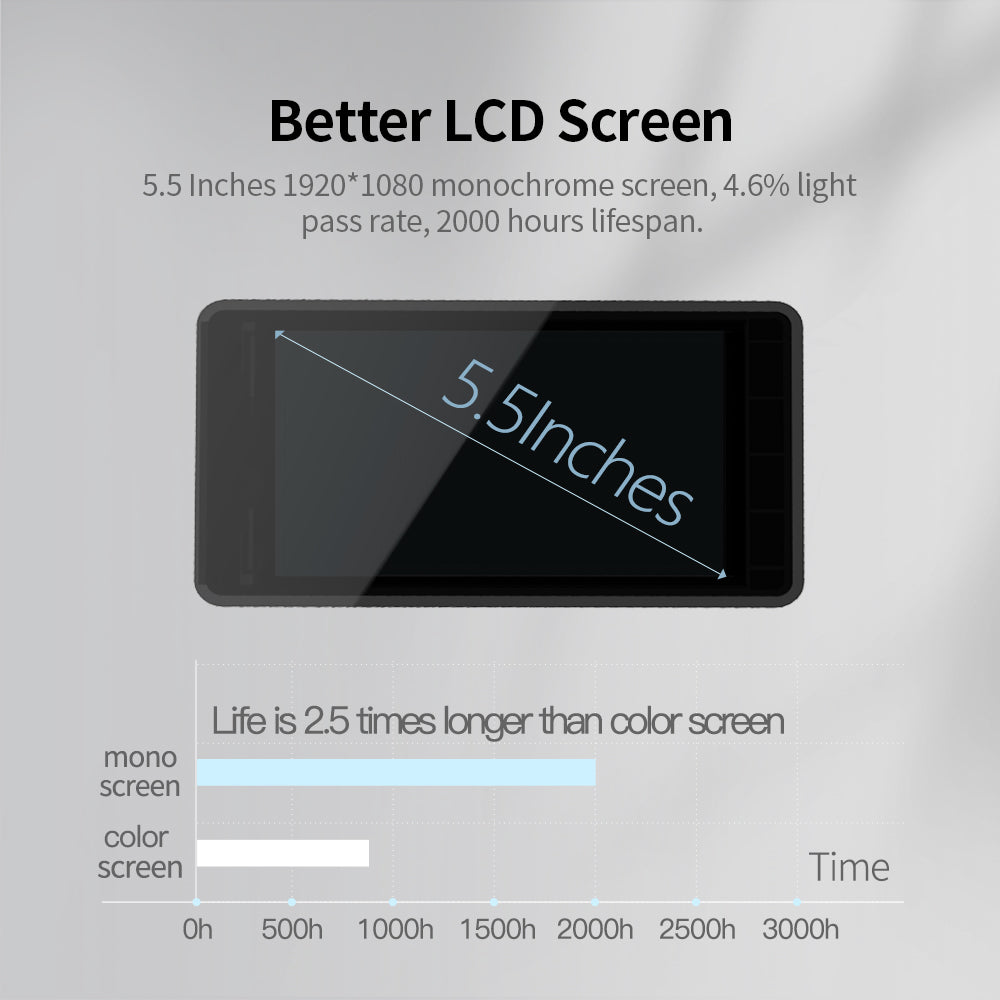 NOVA3D Monochrome LCD For 3D Printer